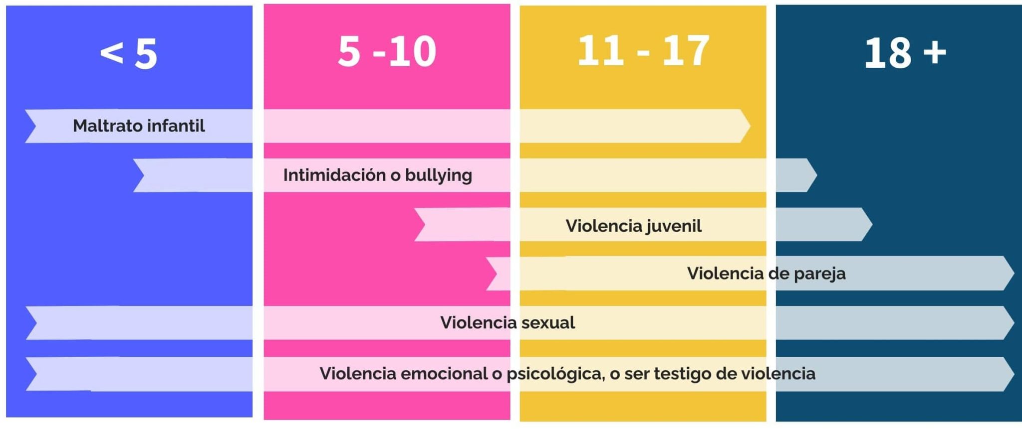 MÓDULO 13 – Herramienta Clínica Primera Infancia